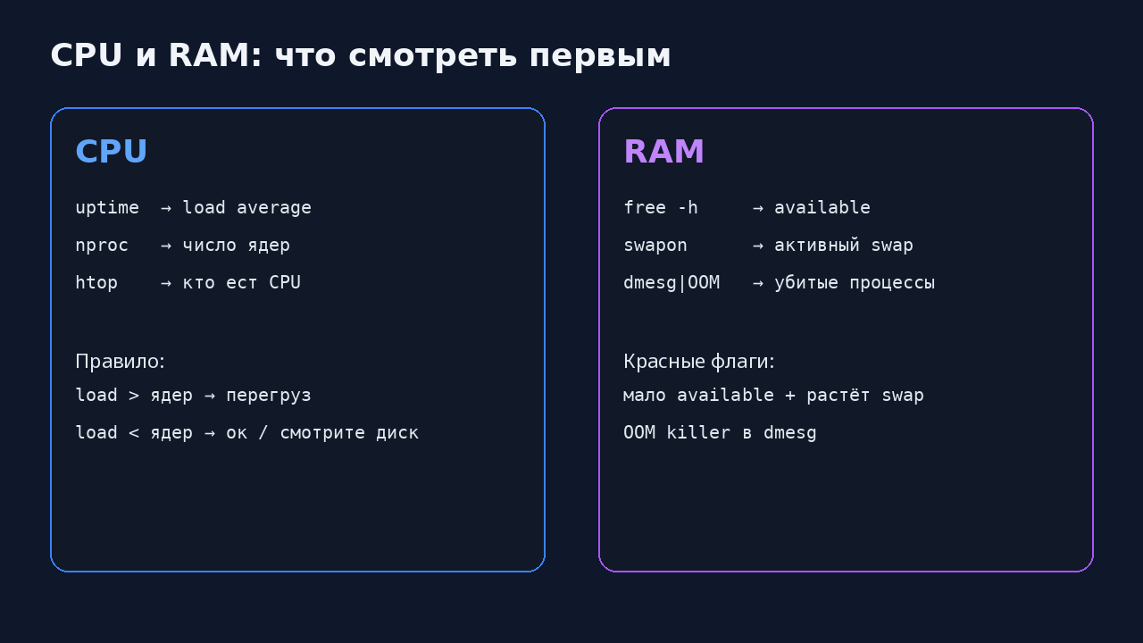 CPU и RAM: что смотреть первым